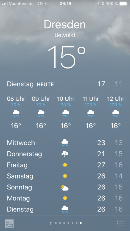 Wetter am 10.07.2018 in Dresden